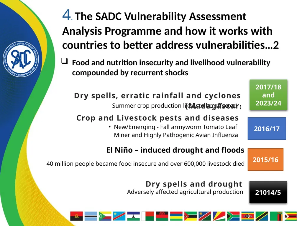 FANRPAN ANNUAL POLICY DIALOGUE Theme: Policy - slide 15 of 27