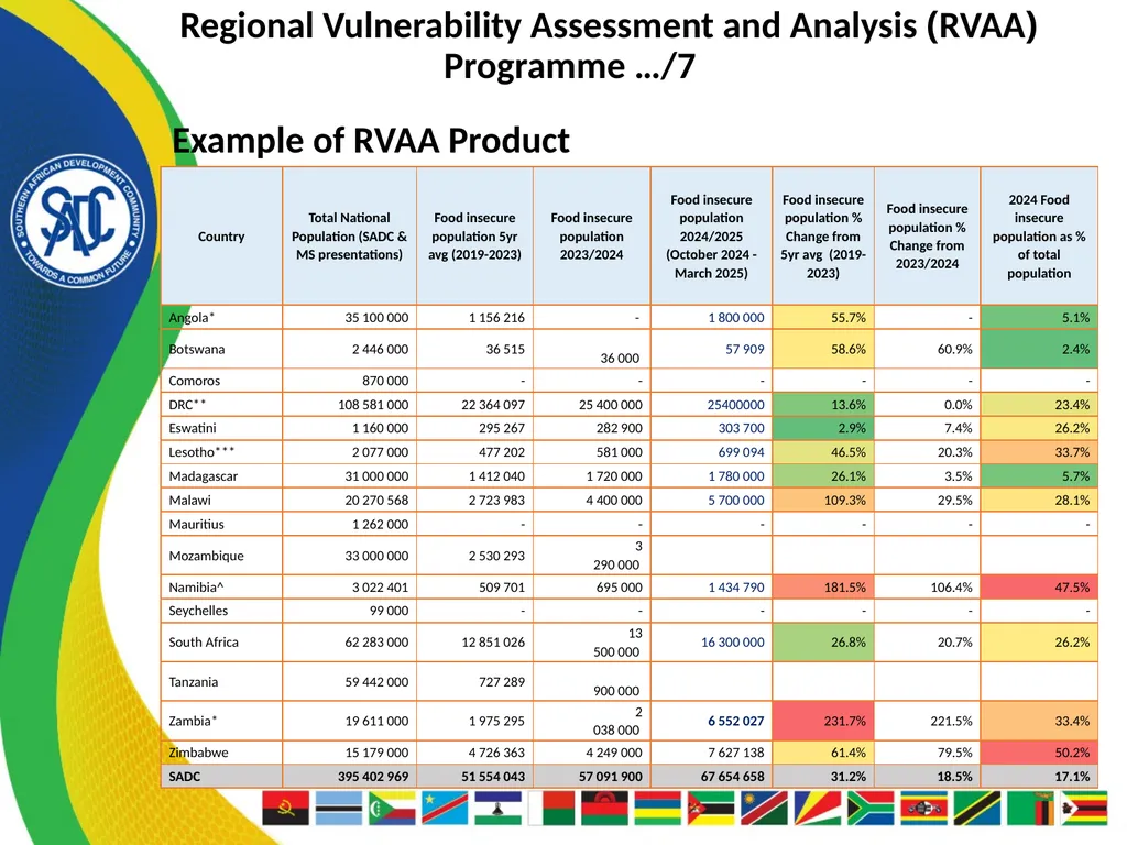 FANRPAN ANNUAL POLICY DIALOGUE Theme: Policy - slide 22 of 27