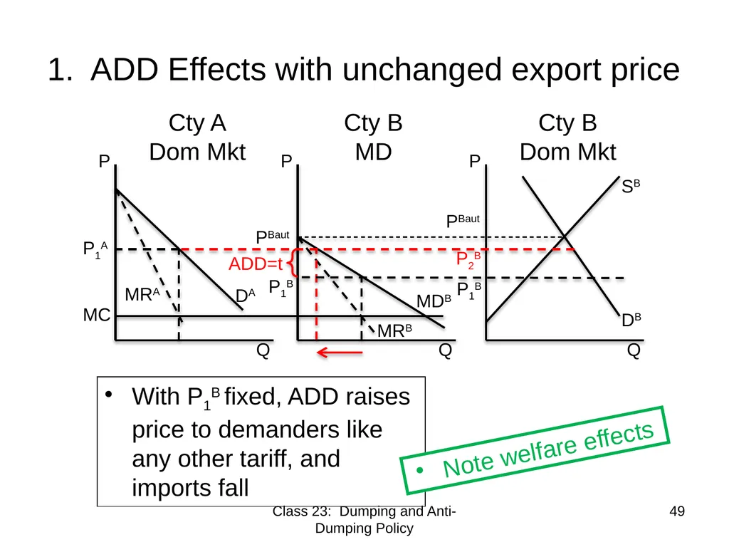 Class 23 Dumping and Anti-Dumping Policy by Alan - slide 49 of 62