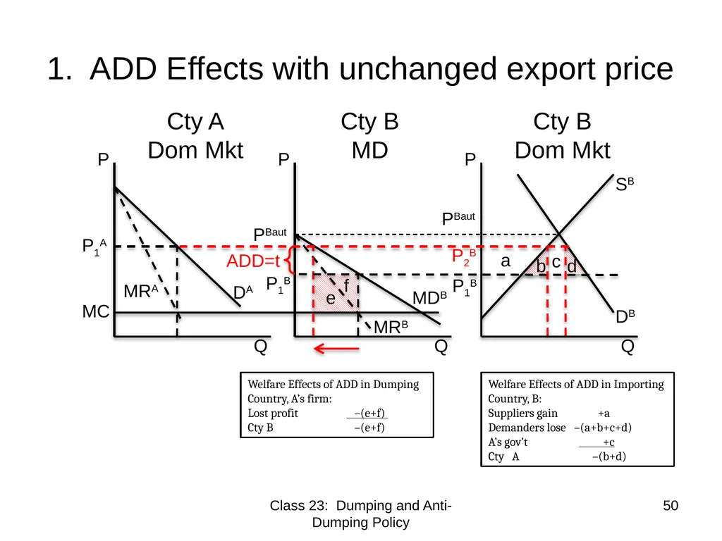 Class 23 Dumping and Anti-Dumping Policy by Alan - slide 50 of 62