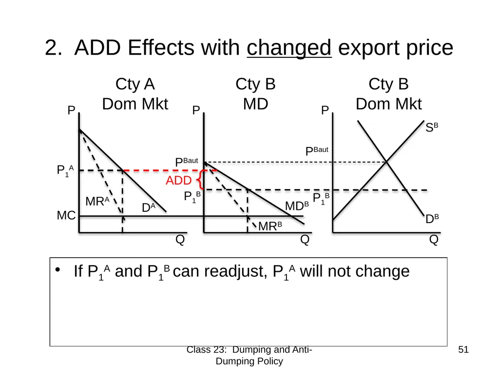 Class 23 Dumping and Anti-Dumping Policy by Alan - slide 51 of 62