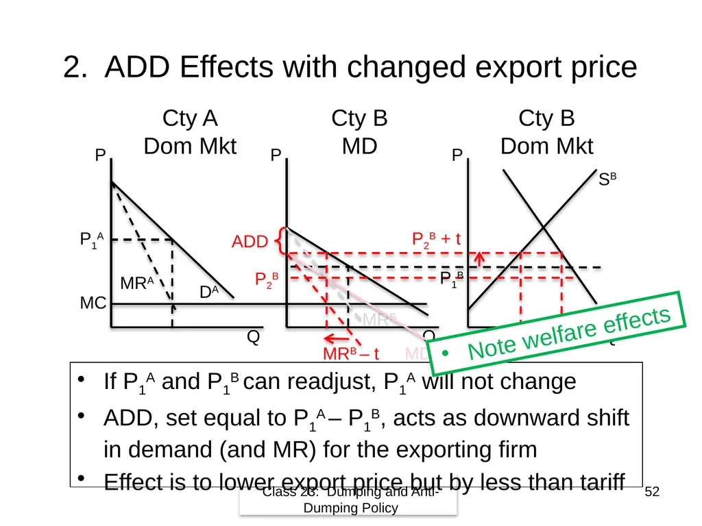 Class 23 Dumping and Anti-Dumping Policy by Alan - slide 52 of 62