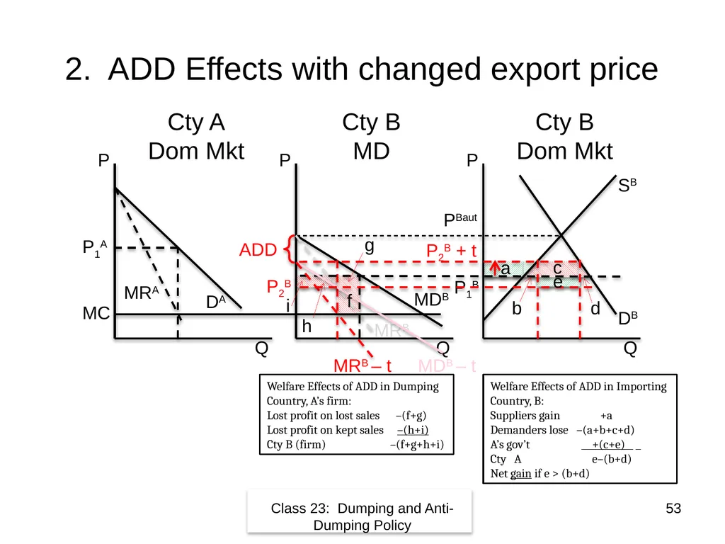 Class 23 Dumping and Anti-Dumping Policy by Alan - slide 53 of 62