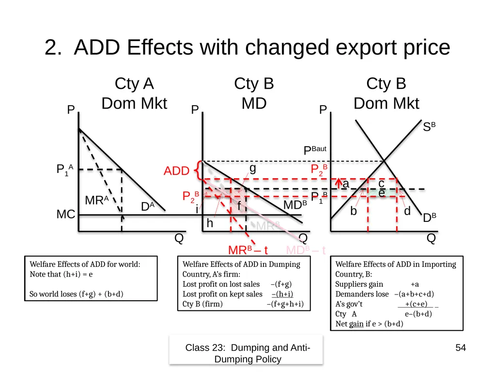 Class 23 Dumping and Anti-Dumping Policy by Alan - slide 54 of 62