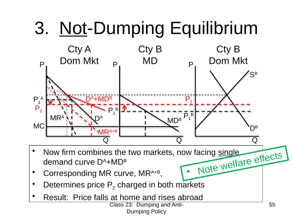 Class 23 Dumping and Anti-Dumping Policy by Alan - slide 55 of 62