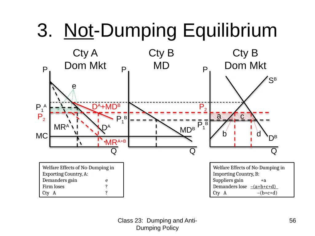 Class 23 Dumping and Anti-Dumping Policy by Alan - slide 56 of 62