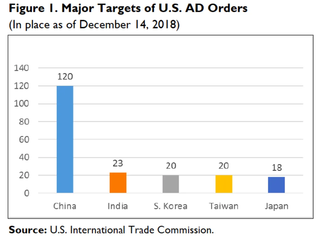Class 23 Dumping and Anti-Dumping Policy by Alan - slide 32 of 62