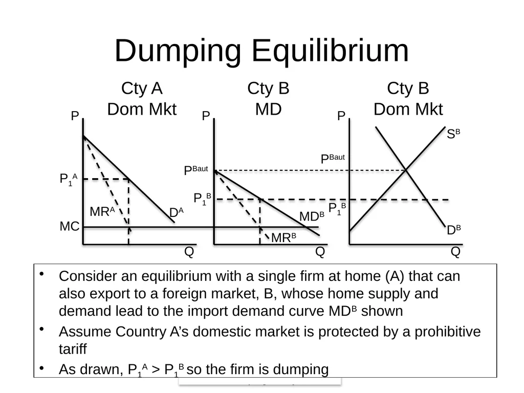 Class 23 Dumping and Anti-Dumping Policy by Alan - slide 48 of 62