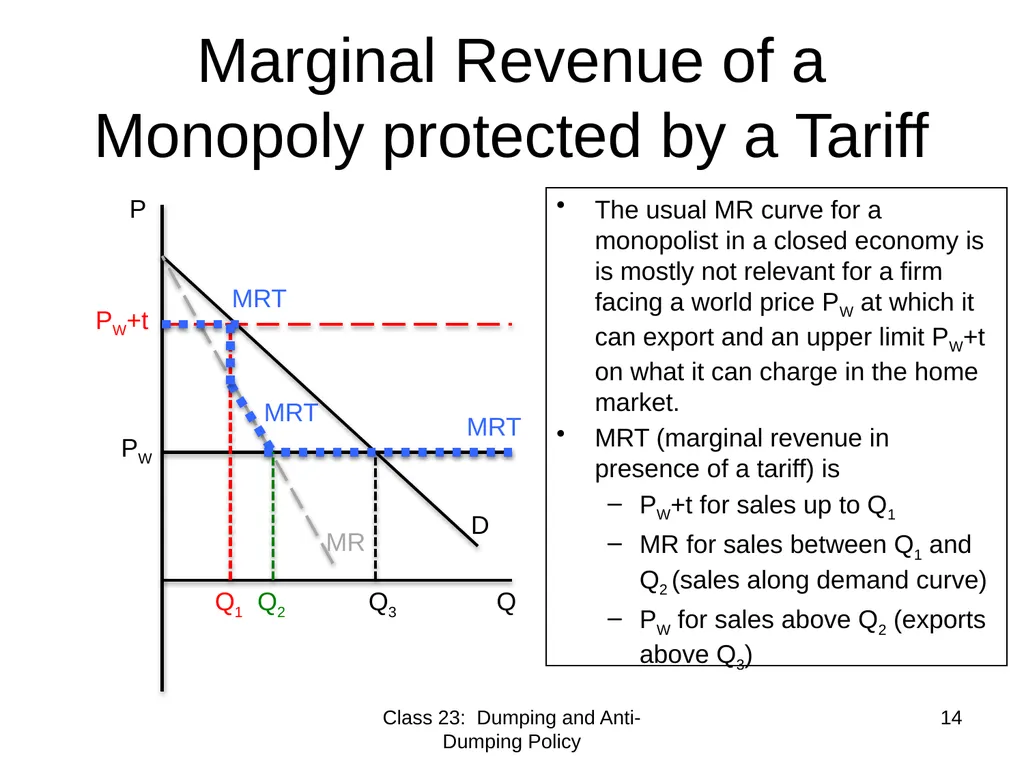 Class 23 Dumping and Anti-Dumping Policy by Alan - slide 14 of 62
