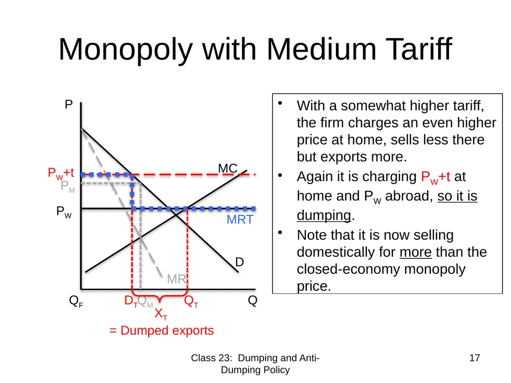 Class 23 Dumping and Anti-Dumping Policy by Alan - slide 17 of 62