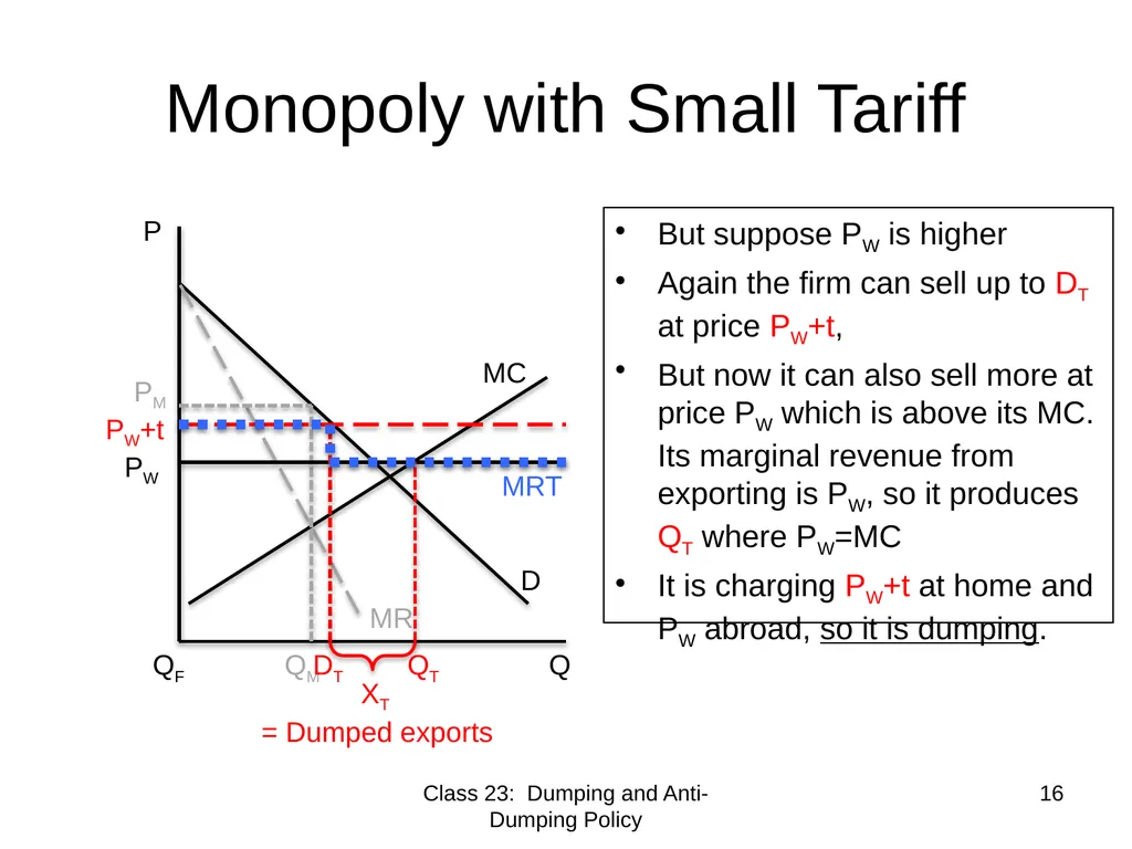 Class 23 Dumping and Anti-Dumping Policy by Alan - slide 16 of 62