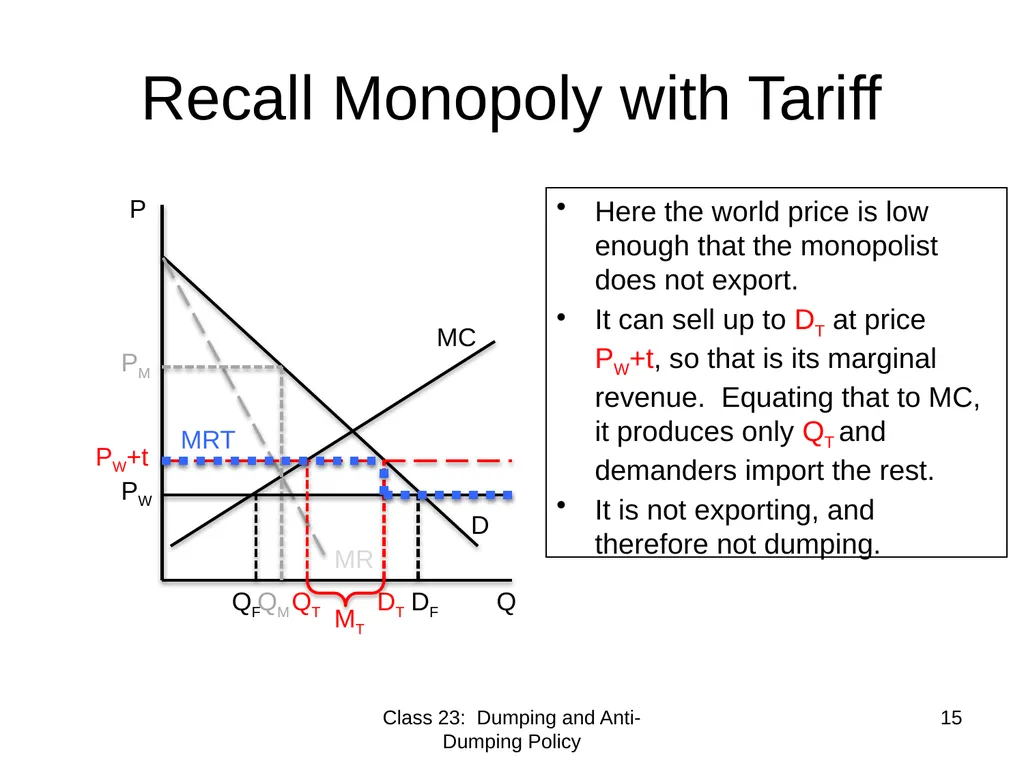 Class 23 Dumping and Anti-Dumping Policy by Alan - slide 15 of 62