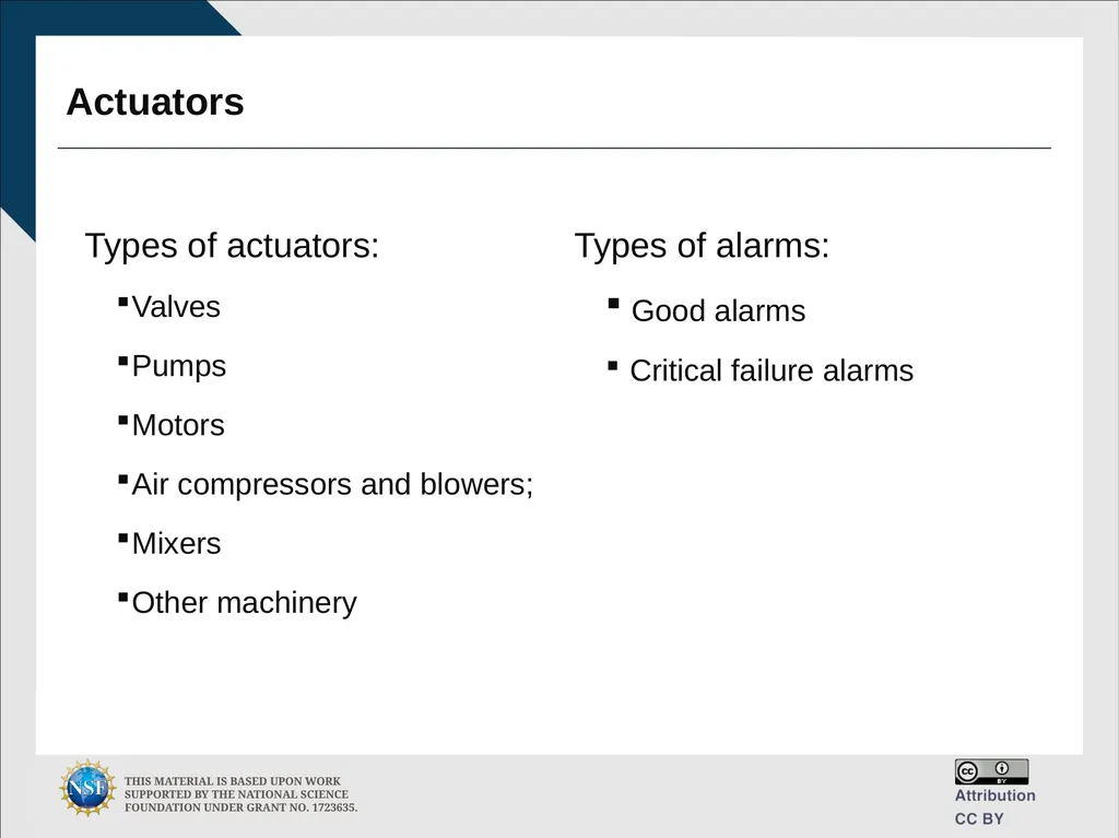 Engineering and Cybersecurity Hongyi Wu, PhD - slide 8 of 61