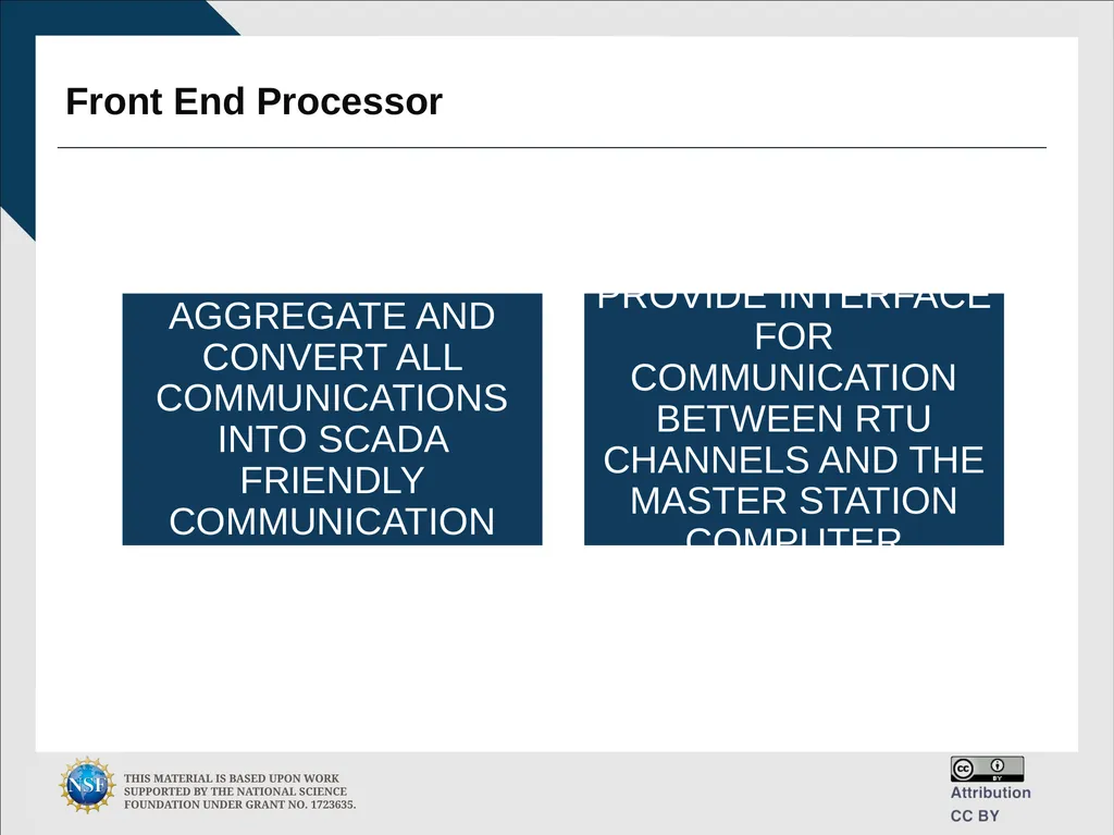 Engineering and Cybersecurity Hongyi Wu, PhD - slide 13 of 61