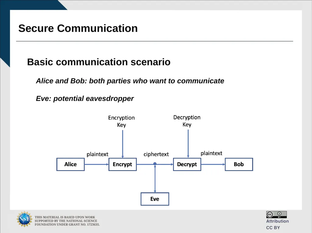 Engineering and Cybersecurity Hongyi Wu, PhD - slide 37 of 61