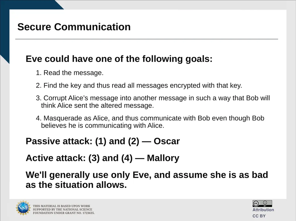 Engineering and Cybersecurity Hongyi Wu, PhD - slide 39 of 61