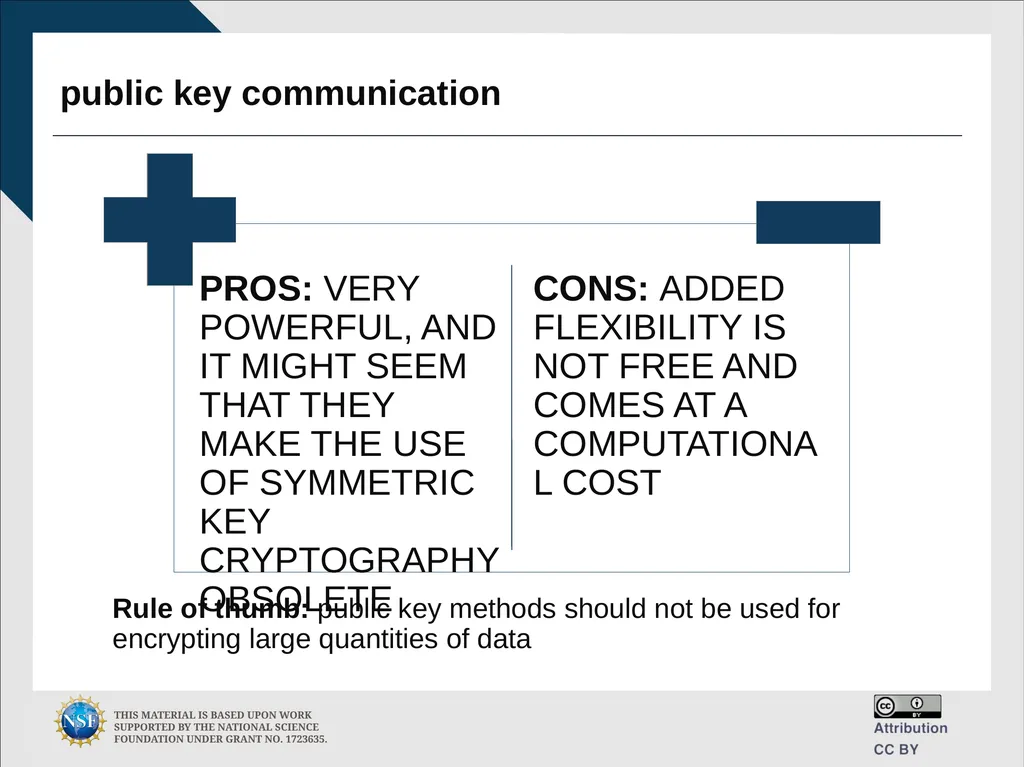 Engineering and Cybersecurity Hongyi Wu, PhD - slide 46 of 61