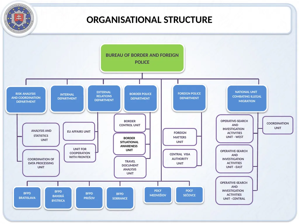 IRREGULAR MIGRATION IN SLOVAKIA ROLE OF NATIONAL - slide 3 of 8