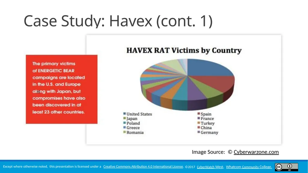 Module 5 Threats Lesson Objectives Define threats - slide 24 of 34