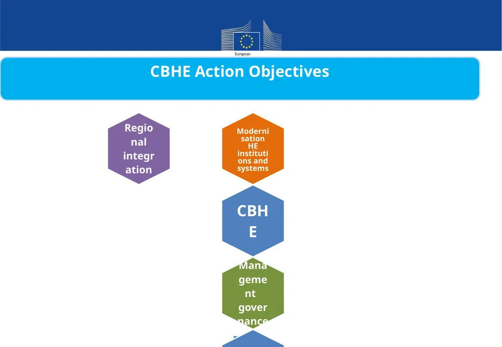 Call for proposals 2020 Key Action 2 Capacity - slide 3 of 30
