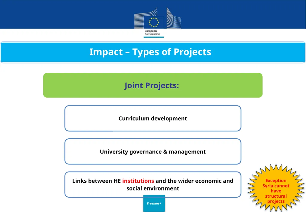 Call for proposals 2020 Key Action 2 Capacity - slide 8 of 30