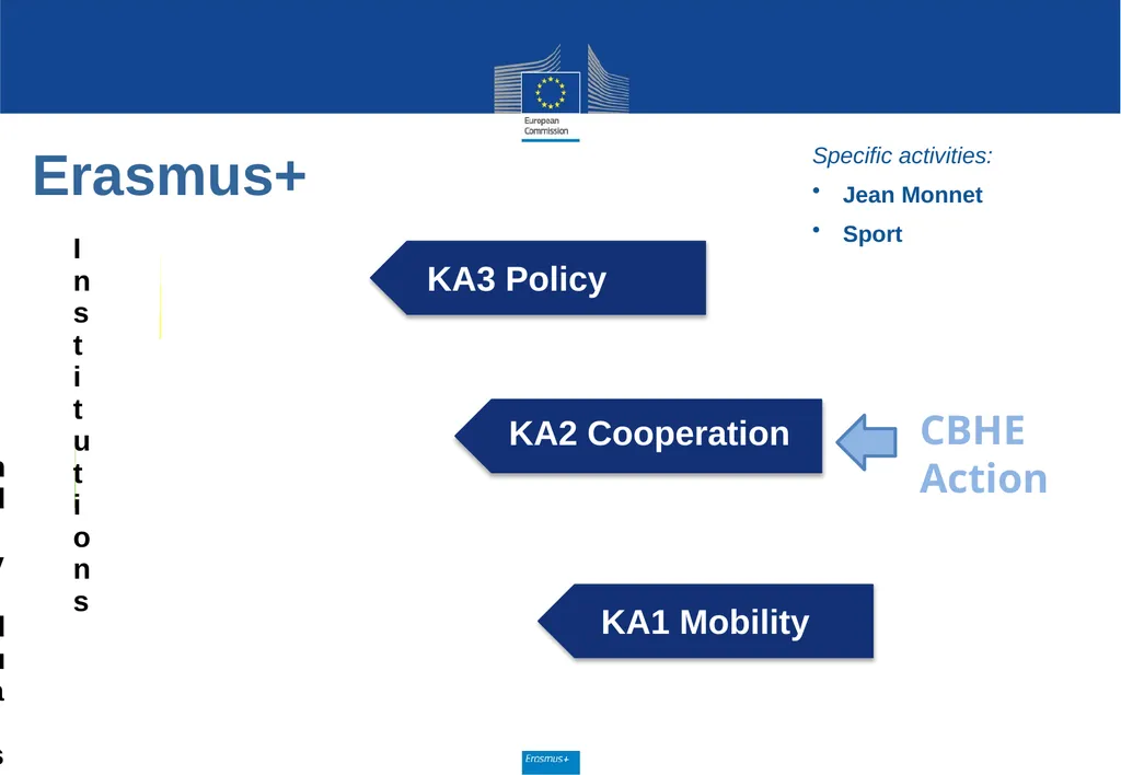 Call for proposals 2020 Key Action 2 Capacity - slide 2 of 30