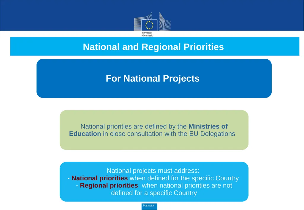 Call for proposals 2020 Key Action 2 Capacity - slide 5 of 30