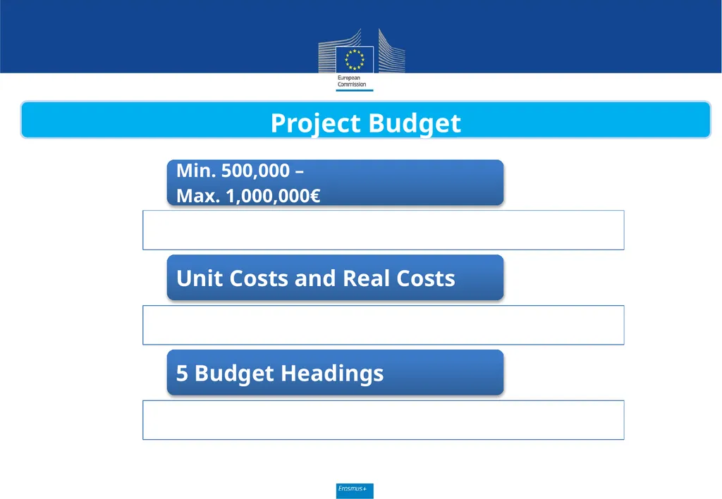 Call for proposals 2020 Key Action 2 Capacity - slide 12 of 30
