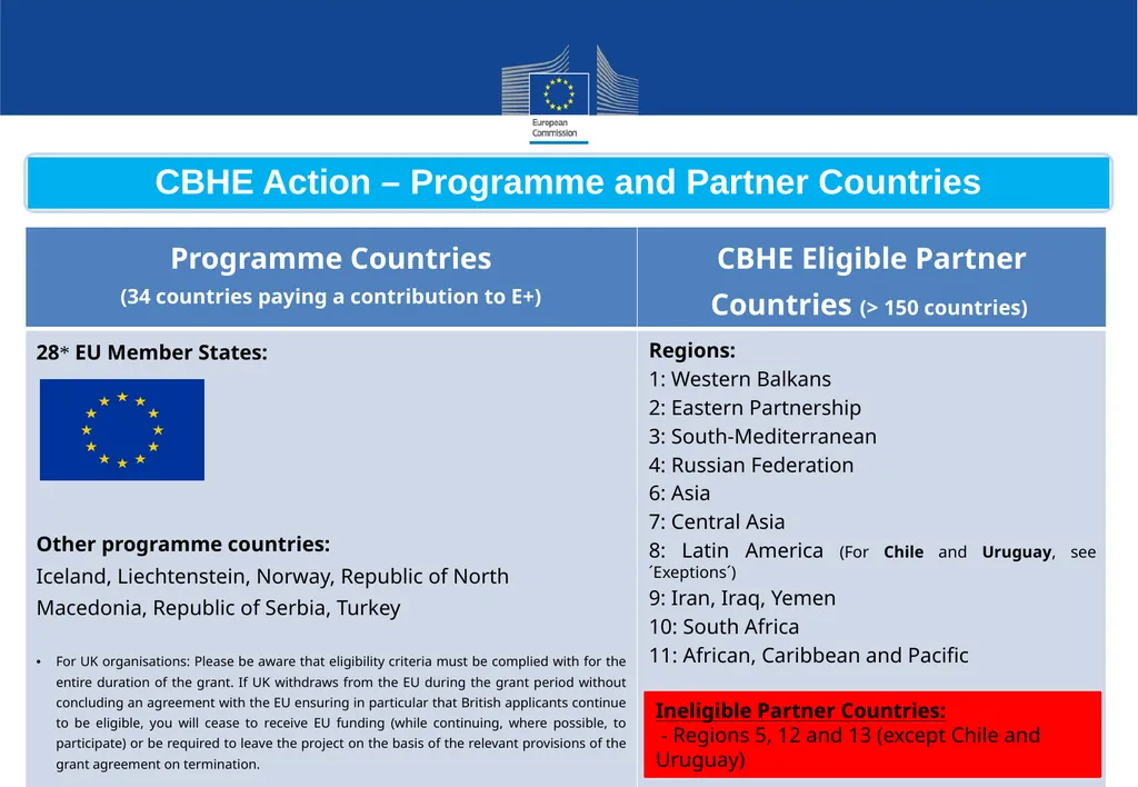 Call for proposals 2020 Key Action 2 Capacity - slide 4 of 30