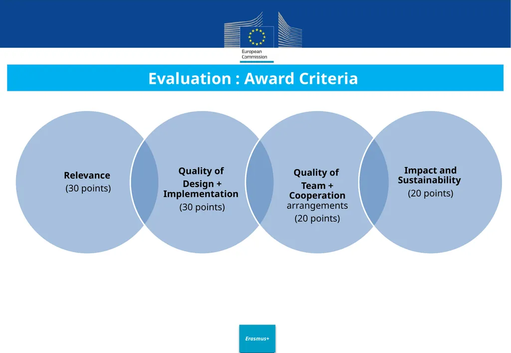 Call for proposals 2020 EAC/XXX/2019 Key Action 2 - slide 15 of 30