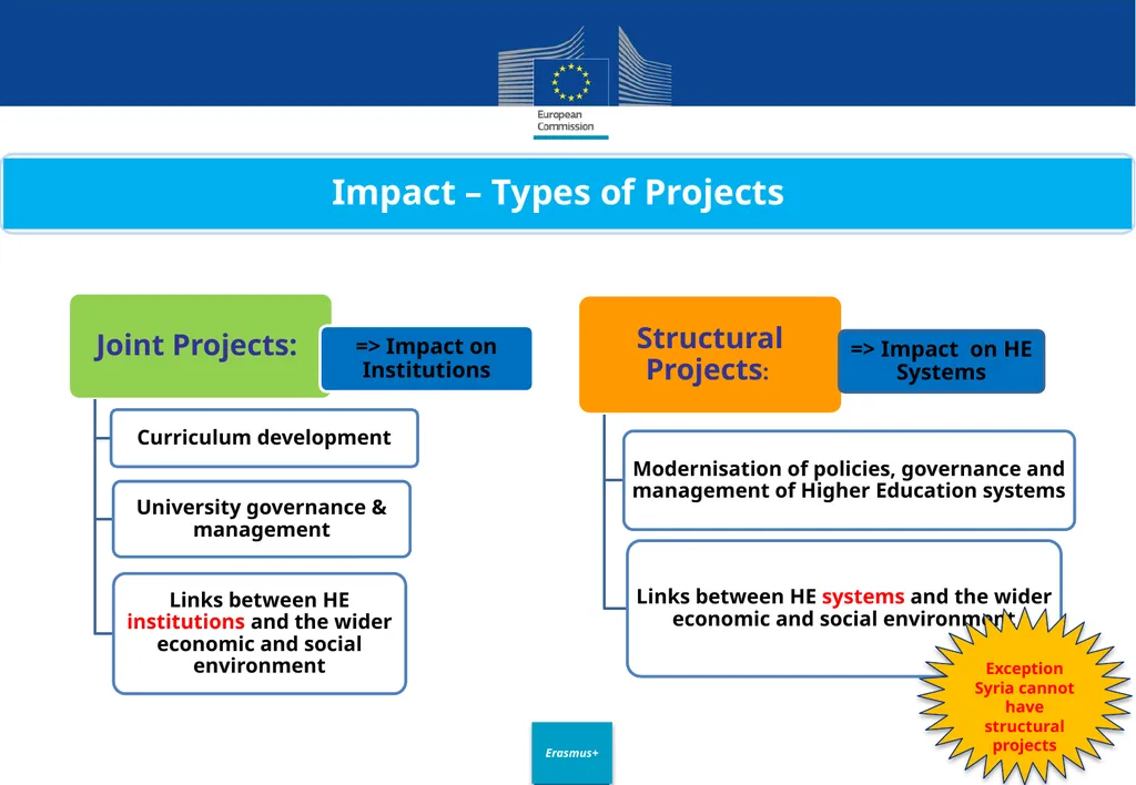 Call for proposals 2020 EAC/XXX/2019 Key Action 2 - slide 8 of 30