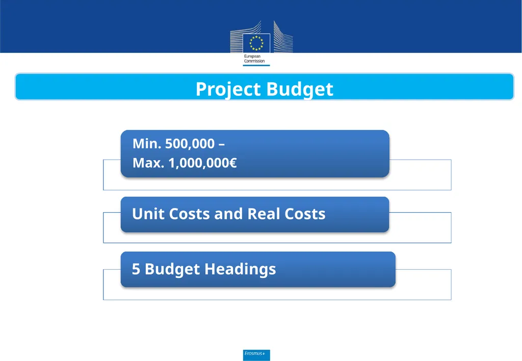 Call for proposals 2020 EAC/XXX/2019 Key Action 2 - slide 12 of 30