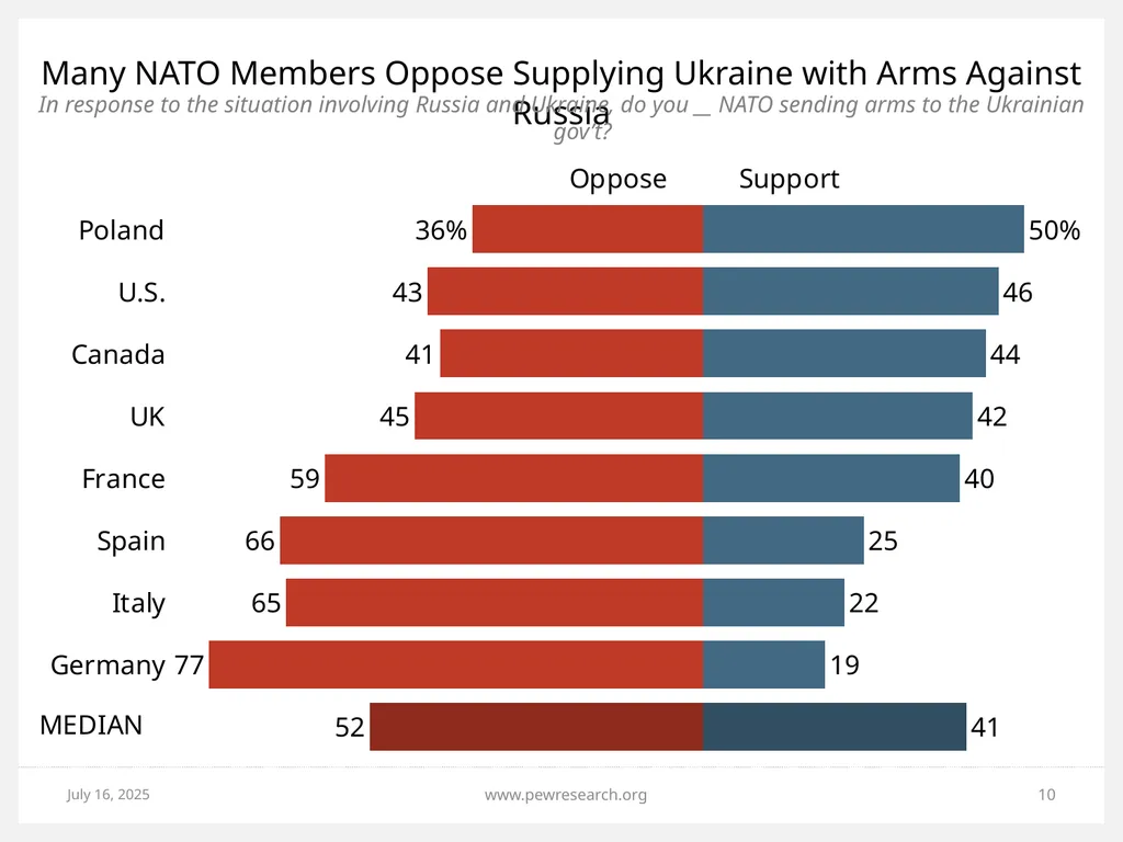 Ukrainian Crisis: Views in NATO, Russia and - slide 10 of 24