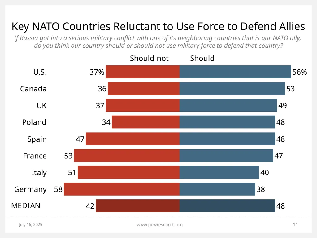 Ukrainian Crisis: Views in NATO, Russia and - slide 11 of 24
