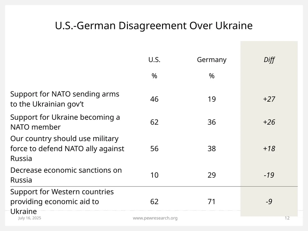 Ukrainian Crisis: Views in NATO, Russia and - slide 12 of 24