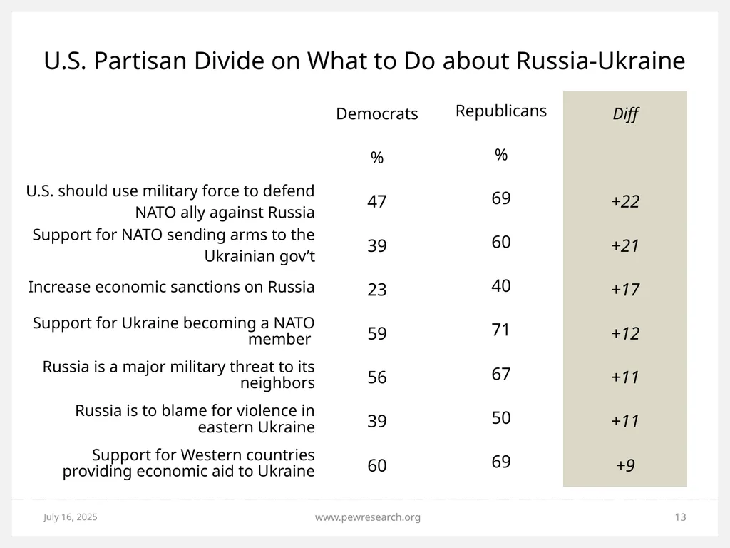 Ukrainian Crisis: Views in NATO, Russia and - slide 13 of 24