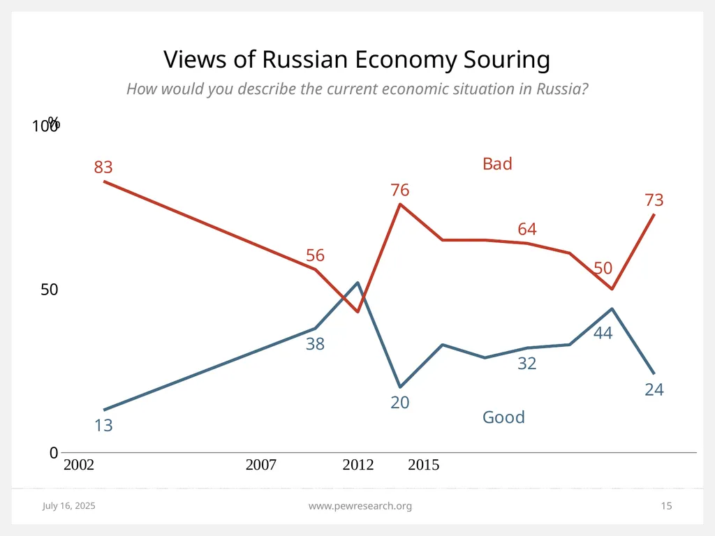Ukrainian Crisis: Views in NATO, Russia and - slide 15 of 24