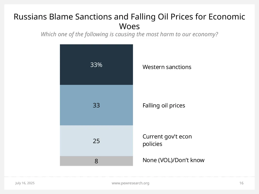 Ukrainian Crisis: Views in NATO, Russia and - slide 16 of 24
