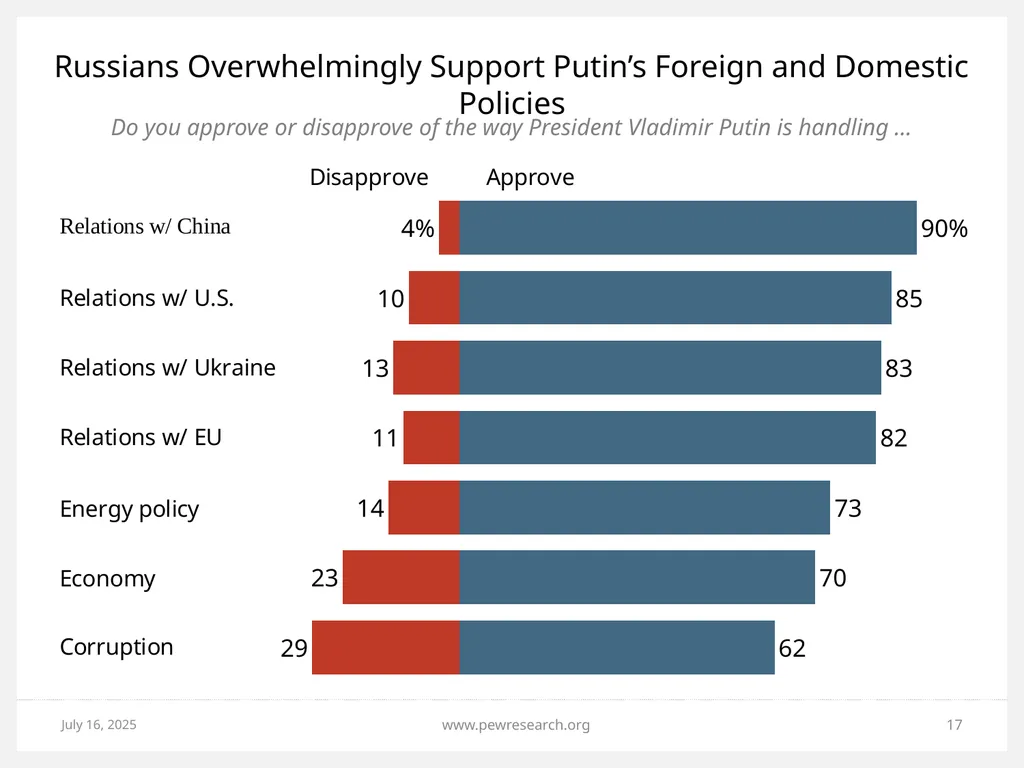 Ukrainian Crisis: Views in NATO, Russia and - slide 17 of 24
