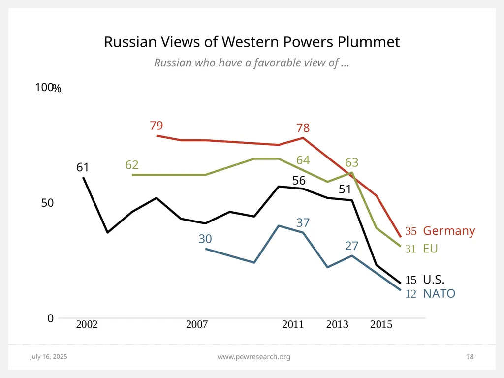 Ukrainian Crisis: Views in NATO, Russia and - slide 18 of 24