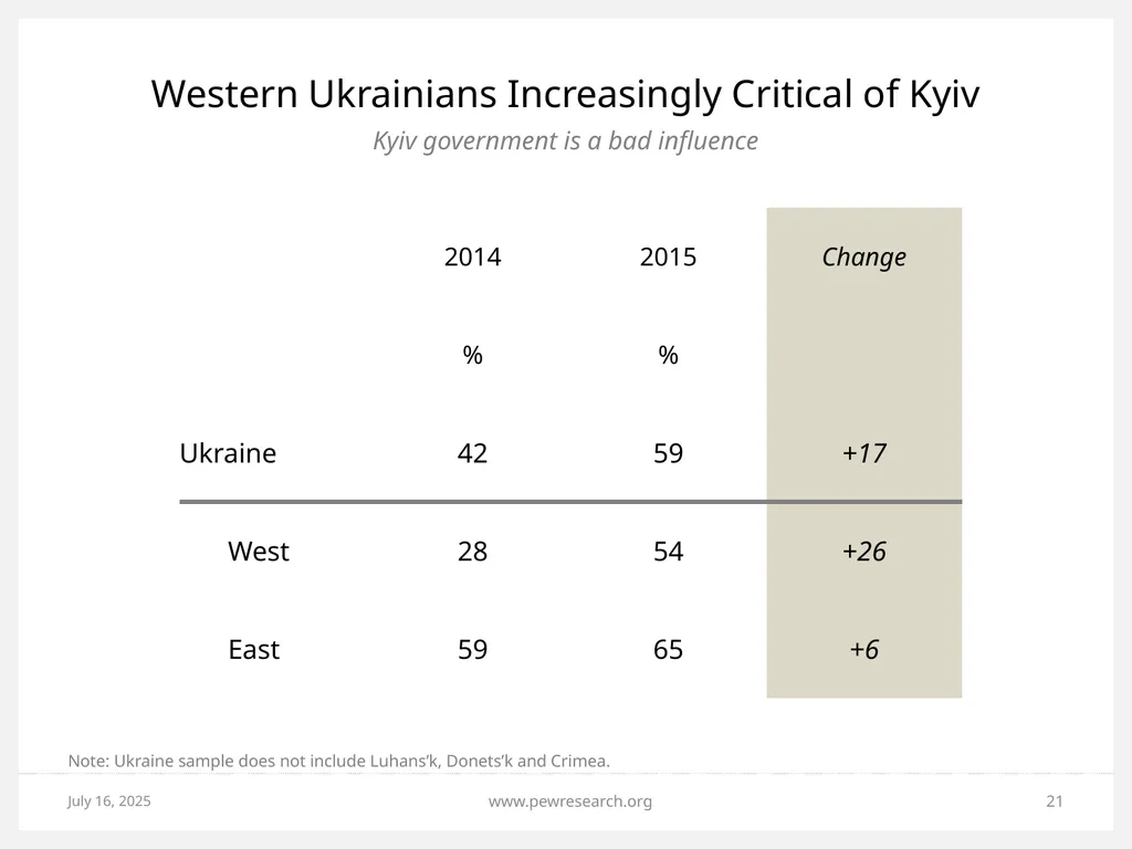 Ukrainian Crisis: Views in NATO, Russia and - slide 21 of 24