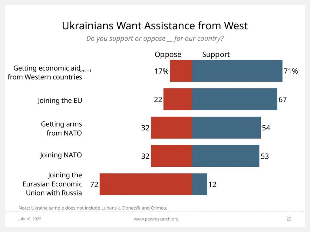 Ukrainian Crisis: Views in NATO, Russia and - slide 22 of 24