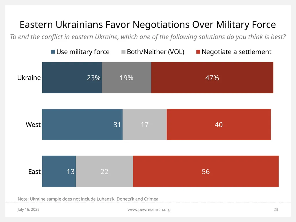 Ukrainian Crisis: Views in NATO, Russia and - slide 23 of 24
