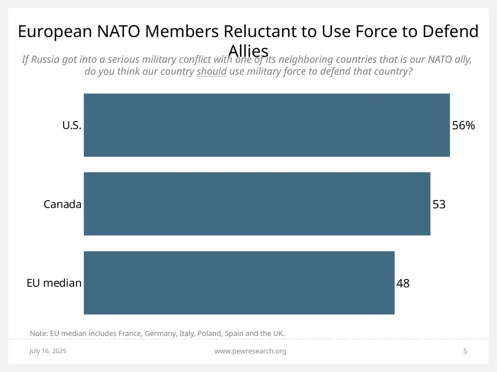 Ukrainian Crisis: Views in NATO, Russia and - slide 5 of 24