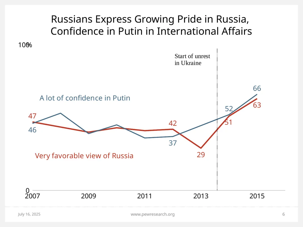 Ukrainian Crisis: Views in NATO, Russia and - slide 6 of 24