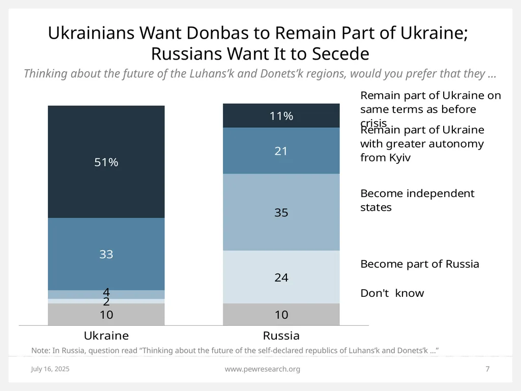 Ukrainian Crisis: Views in NATO, Russia and - slide 7 of 24