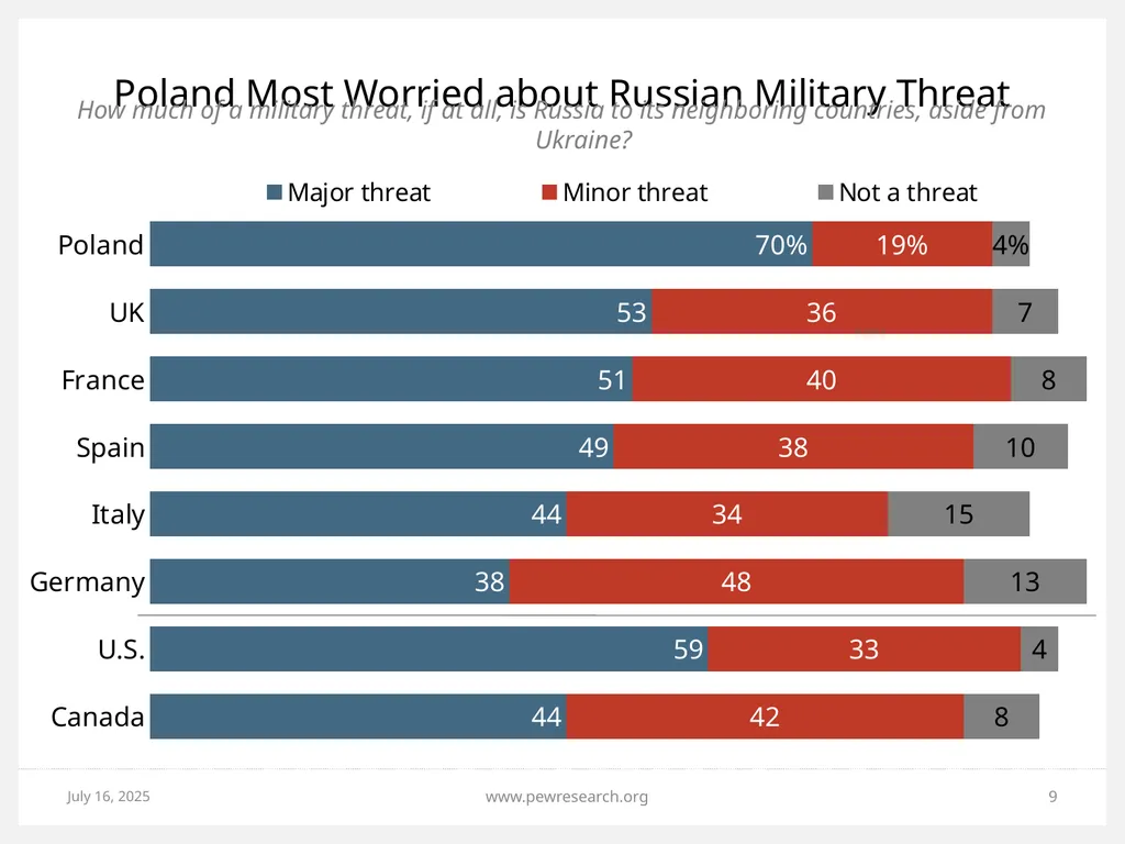 Ukrainian Crisis: Views in NATO, Russia and - slide 9 of 24
