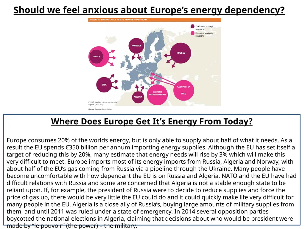 Should we feel anxious about Europe’s energy