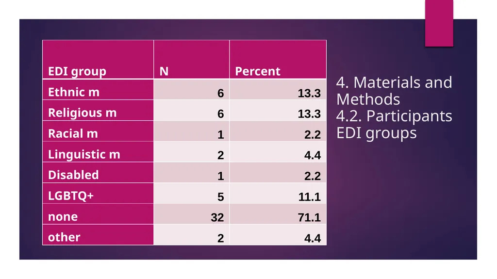 “COVID-19 effects on language use by immigrants in - slide 11 of 38