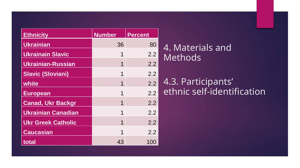 “COVID-19 effects on language use by immigrants in - slide 12 of 38